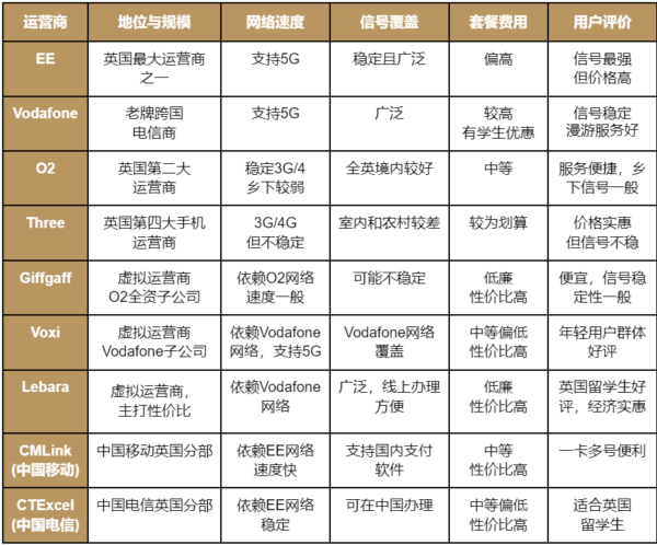 英商首都房产One Move Group 英国伦敦买房租房 房产中介 英国留学