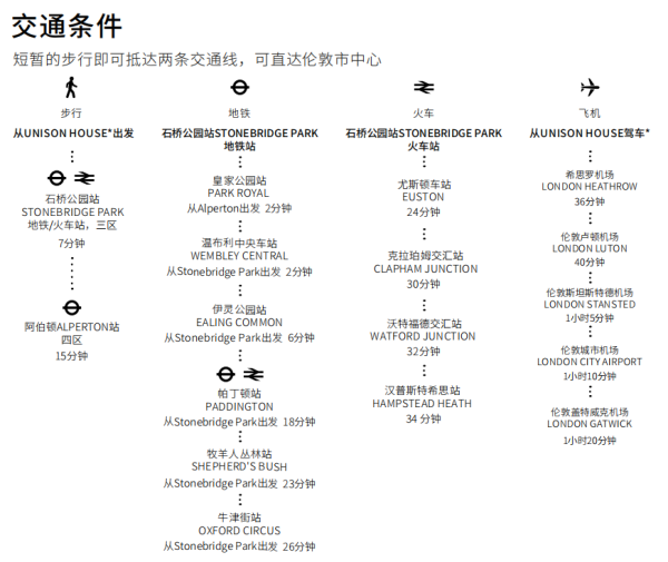 伦敦买房 英国买房 伦敦置业 伦敦新房 Grand Union 