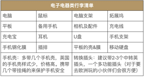 行李清单checklist 英国留学 One Move Group英商首都集团
