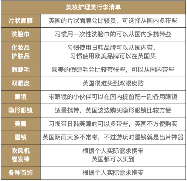 行李清单checklist 英国留学 One Move Group英商首都集团